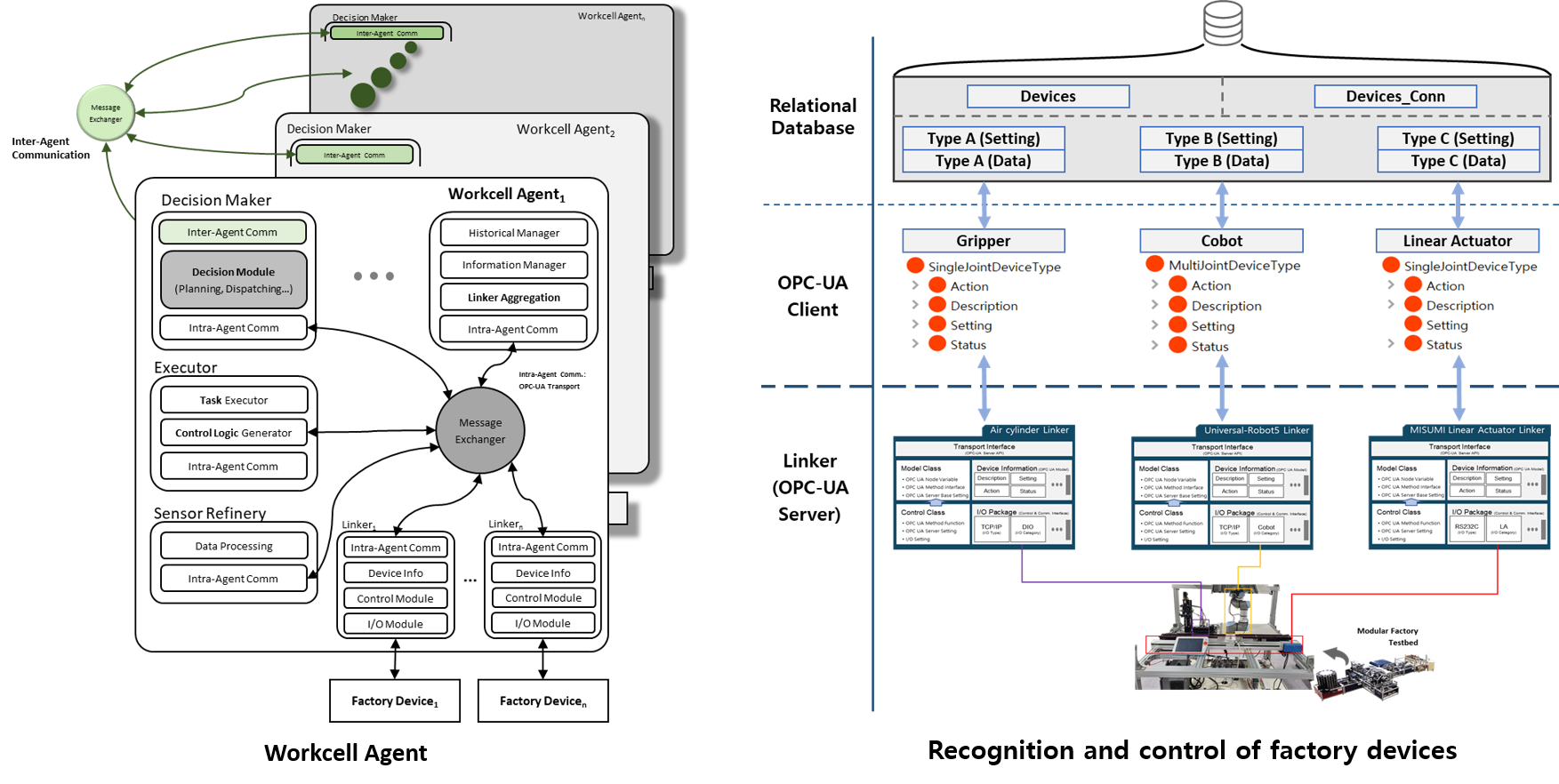 Workcell Agent for Autonomous Control